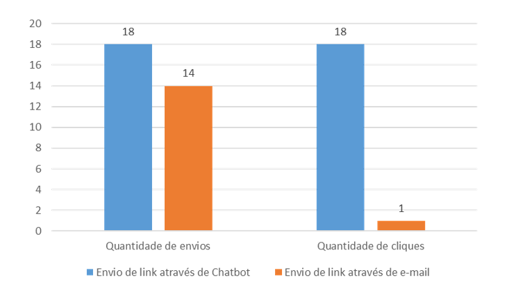 2017 02 26 1850 - A engenharia social pode ser potencializada através de chatbots?