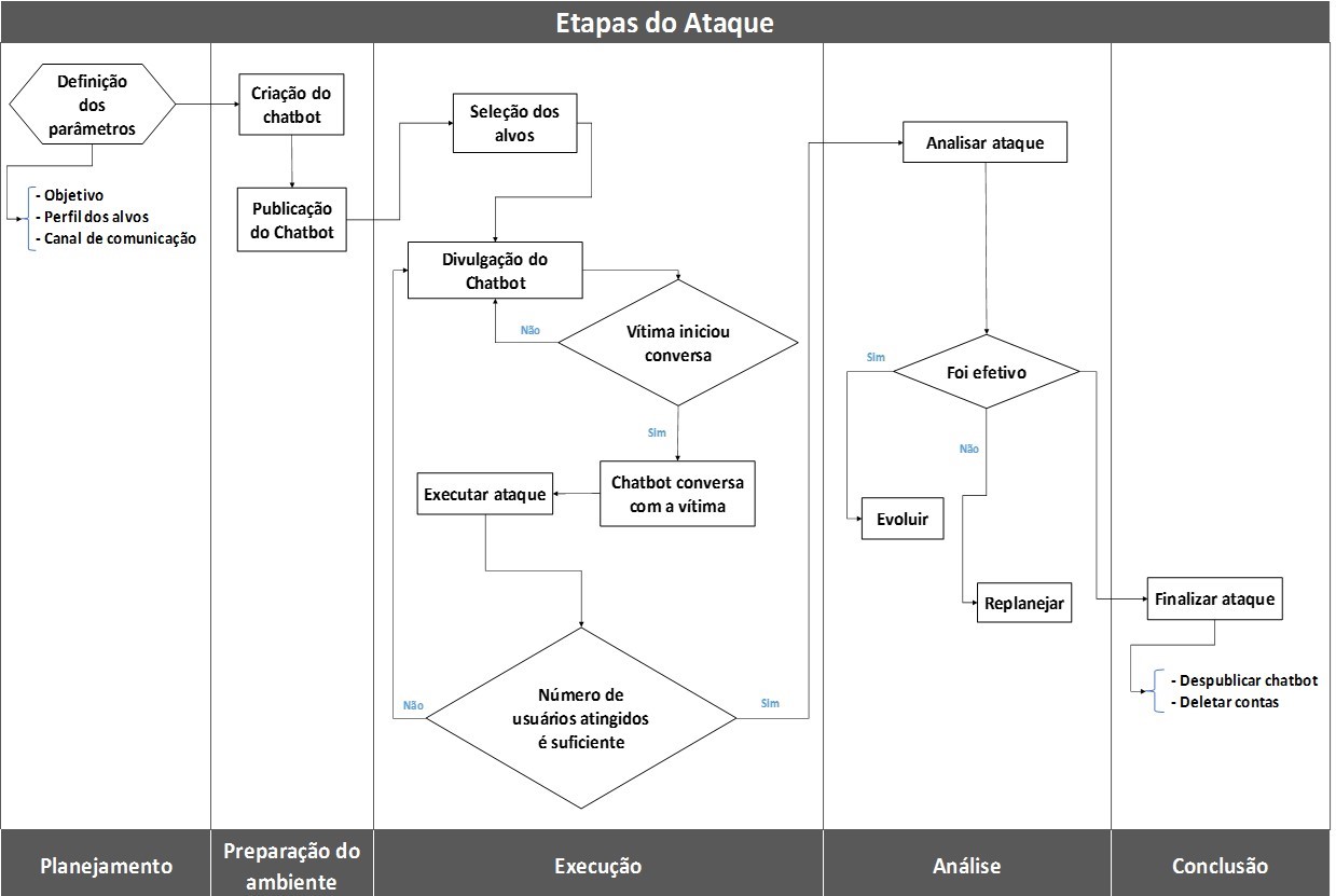 Imagem3 1 - A engenharia social pode ser potencializada através de chatbots?