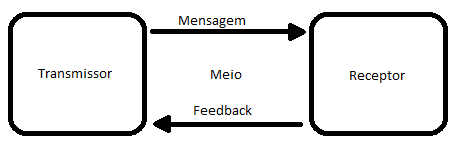 o que é fluxo de informação