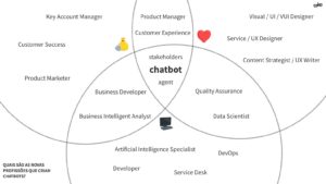 aprendizados e dados sobre o mercado de chatbots novas profissões