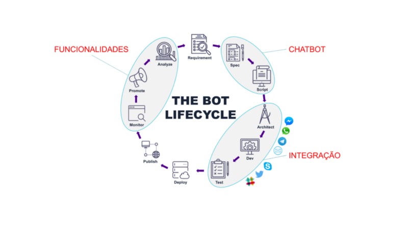 blip chatbot