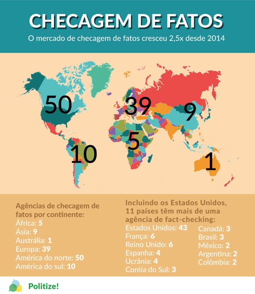 mapa de checagem de fatos post fake news no brasil