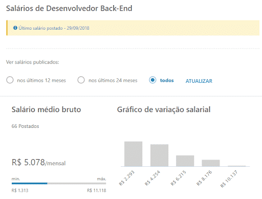 front-end ou back-end salários