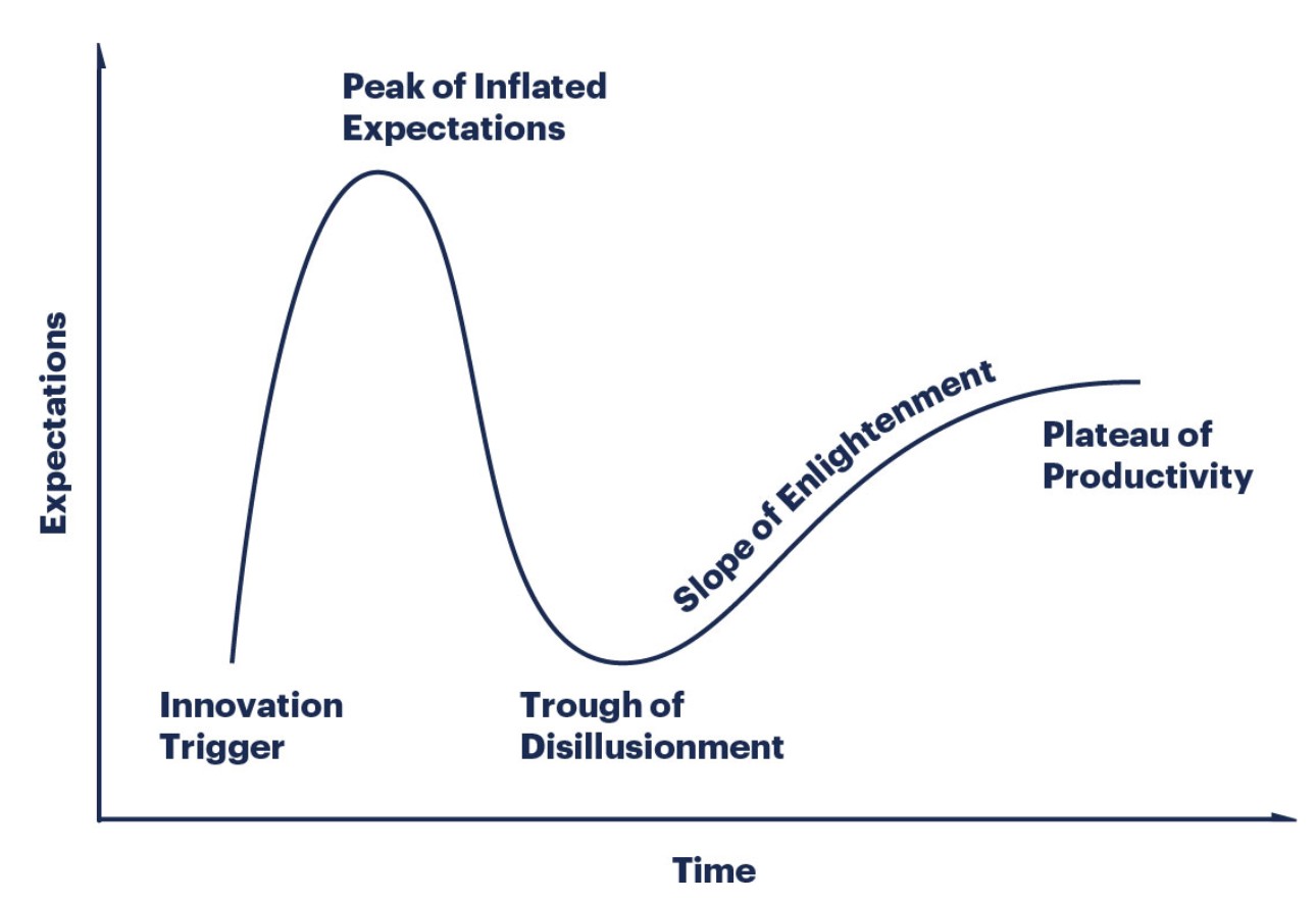 hype cycle 2019 gartner chatbots