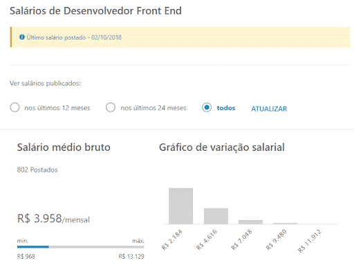 front-end ou back-end salários