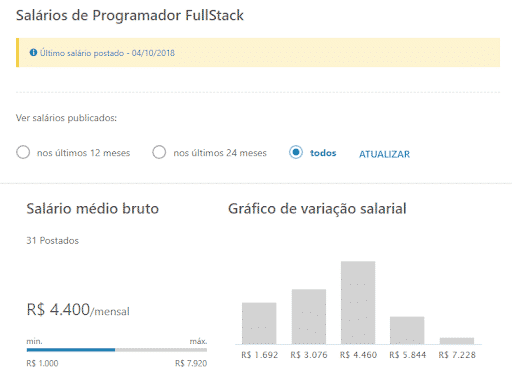 front-end ou back-end salários