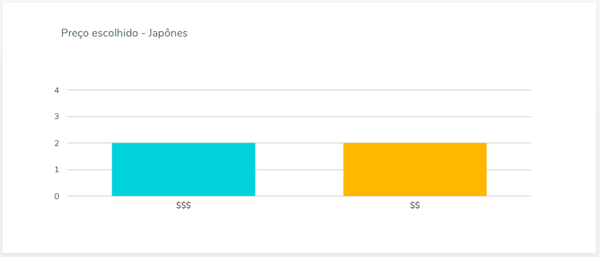 leitura de dados para bots exemplo 4