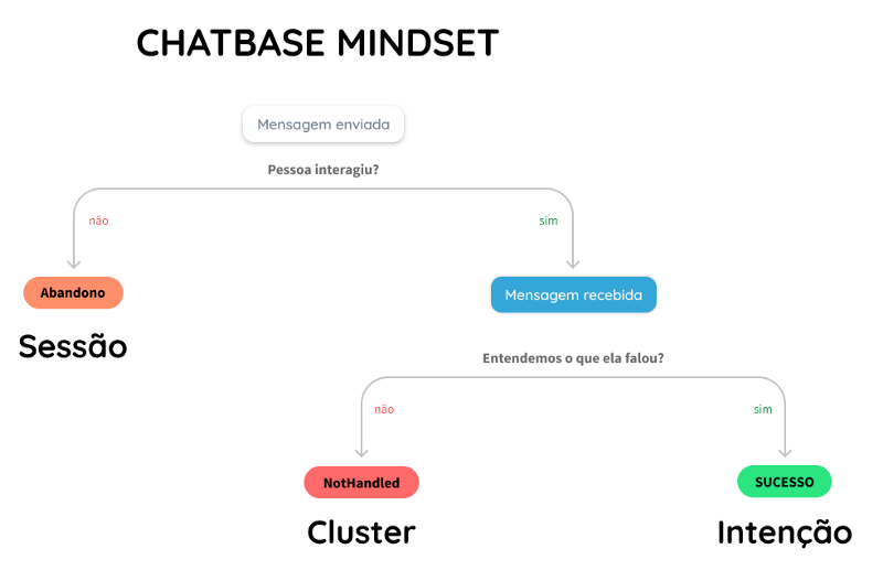 métricas de ux para chatbots modelo mental chatbase