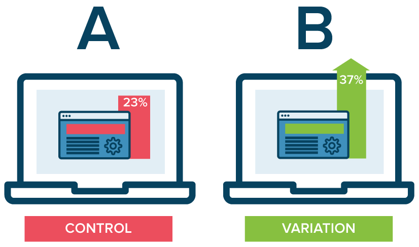 análise de dados para evolução de chatbots teste a/b