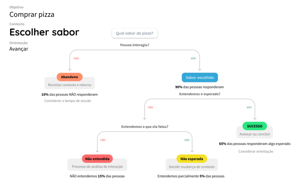 métricas de ux para chatbots análise contextual