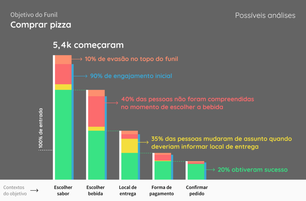 métricas de ux para chatbots análises contexto e objetivo