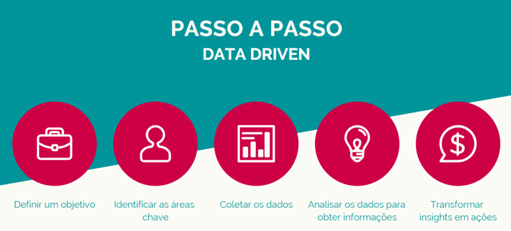 unnamed 1 - Como ter uma cultura data driven? Etapas para implementar o mindset de dados na sua empresa como ter uma cultura data driven