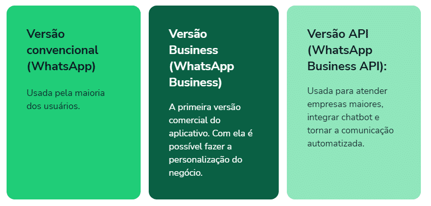 versoes whatsapp - WhatsApp Business: como funciona o app de contas comerciais? whatsapp business,whatsapp business como funciona,Baixar whatsapp business,Como mudar o whatsapp para conta comercial,Conta empresarial