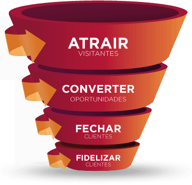 funil de vendas chatbot