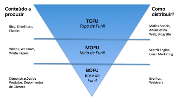 como prospectar clientes