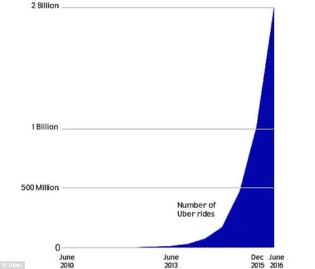 GROWTH HACKING: O QUE SIGNIFICA E POR QUE ELE FUNCIONA? [+ 3 DICAS