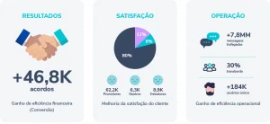 Resultados do uso de chatbot para bancos