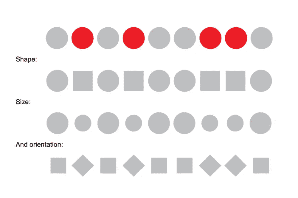 Princípio da similaridade - Psicologia do design: 10 princípios experimentais essenciais psicologia do design