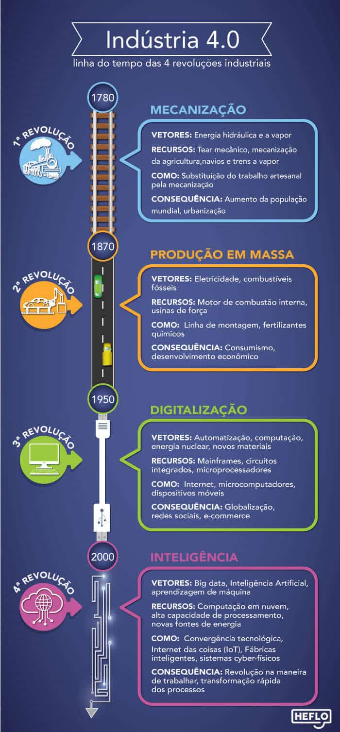 industria 4.0