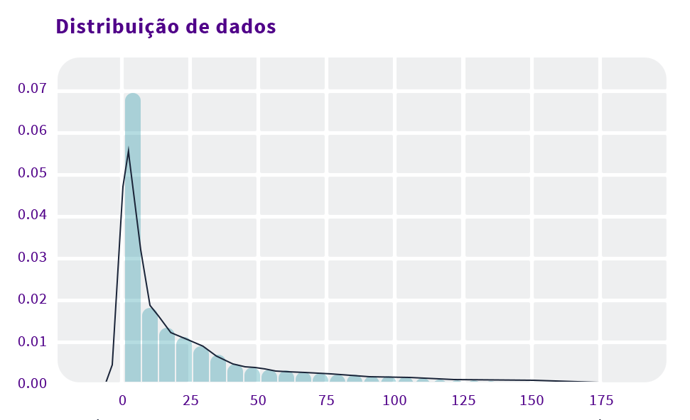 análise de dados