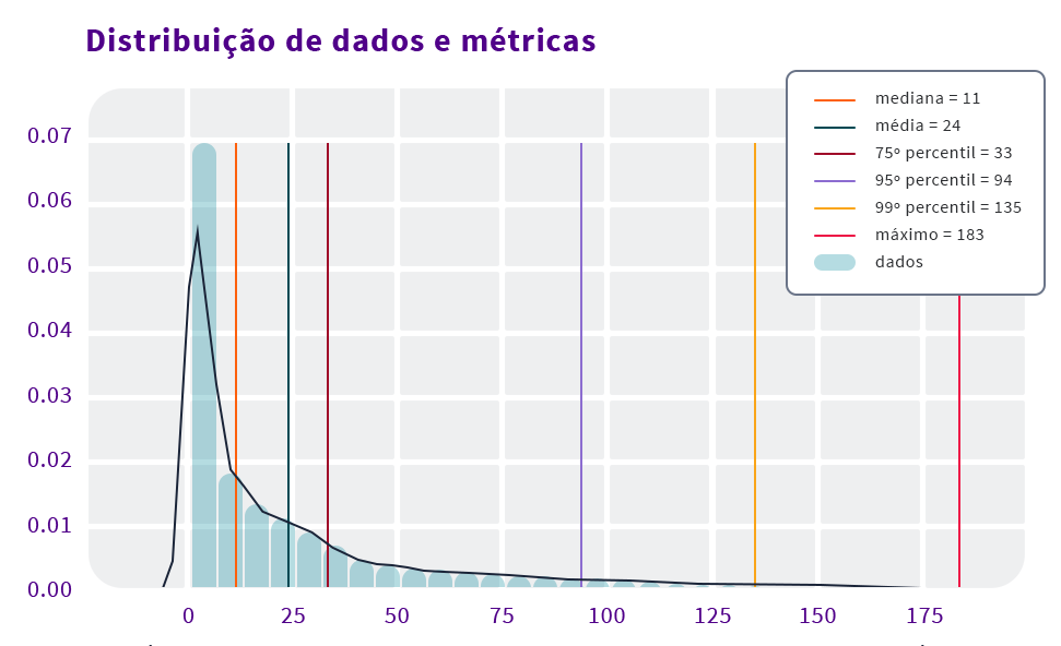 análise de dados e métricas