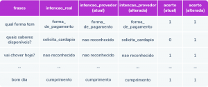 Tabela06 - Usei I.A. no bot, e agora? i.a. no bot