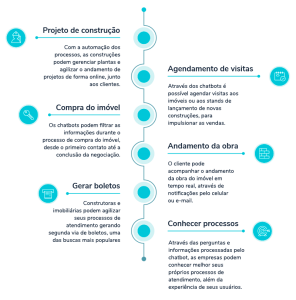 chatbot para construção civil