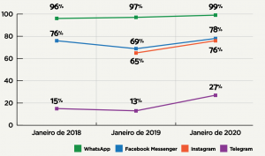 chatbots argumento de vendas