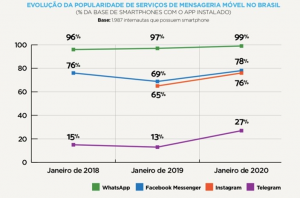 Pré-venda gráfico