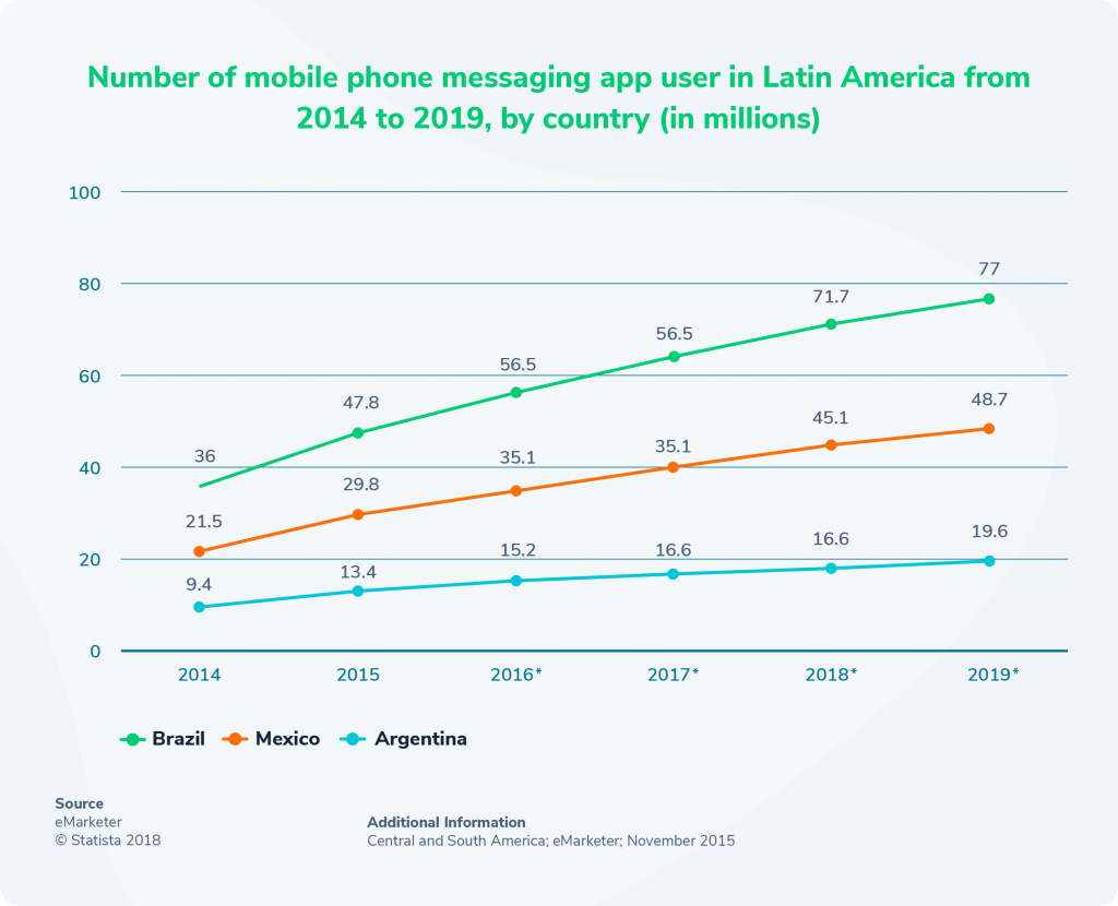 gráfico WhatsApp para empresas