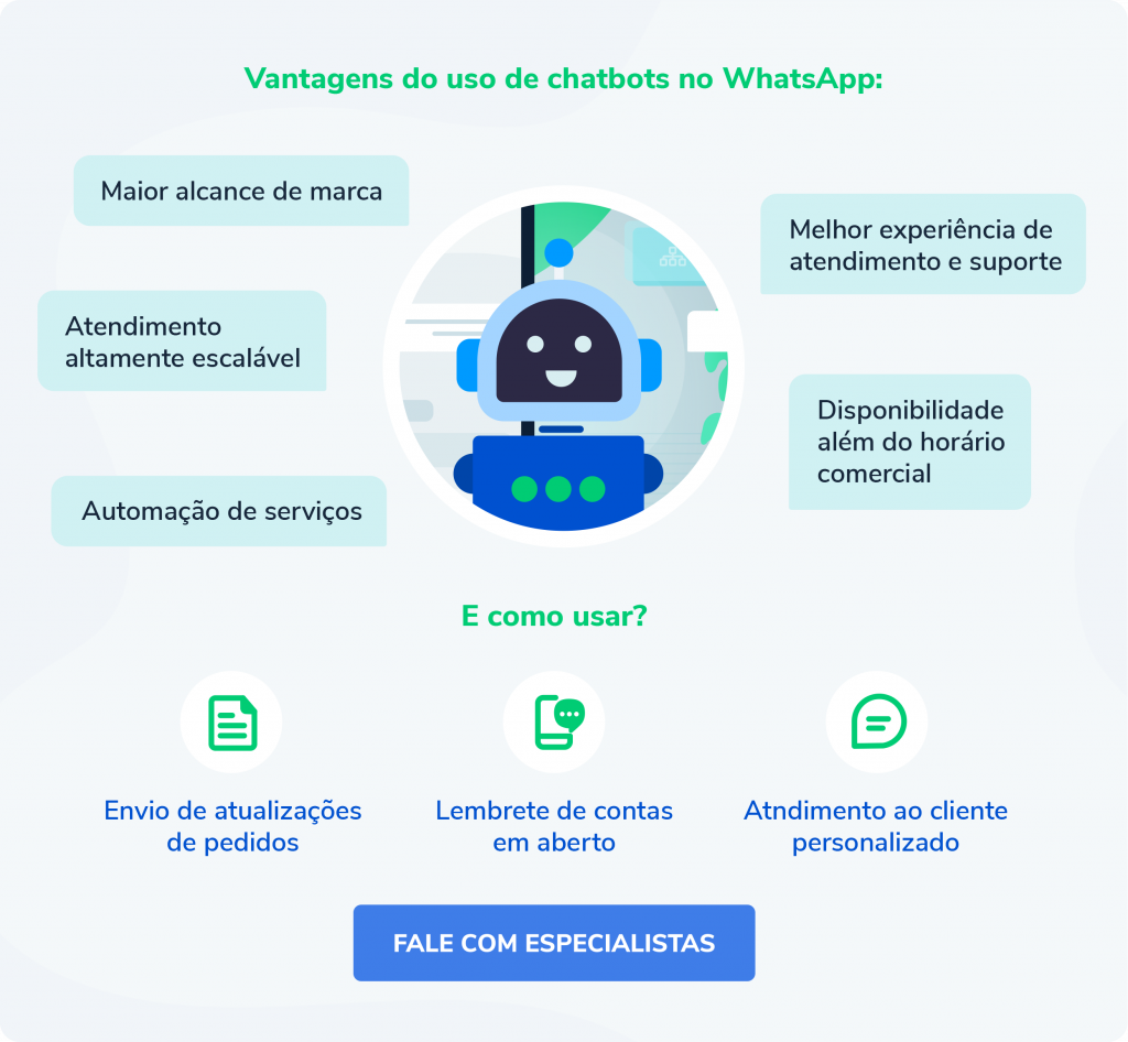 Chatbot para whatsapp - gráfico indicando as principais vantagens. 