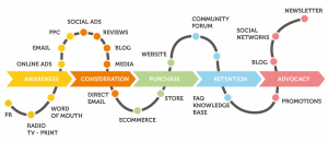 image1 - Touchpoint: como encantar o cliente em cada interação? Touchpoint