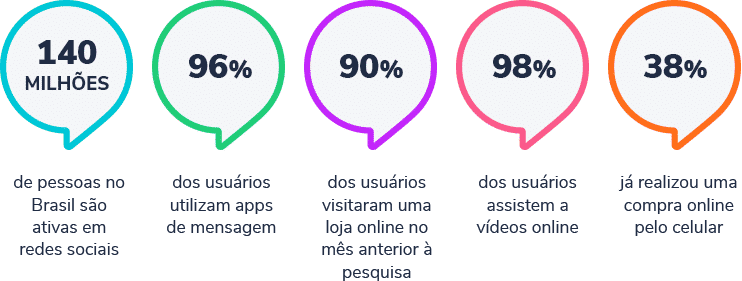 dados sobre redes sociais - Social Listening: o que é e como ouvir seus clientes? social listening