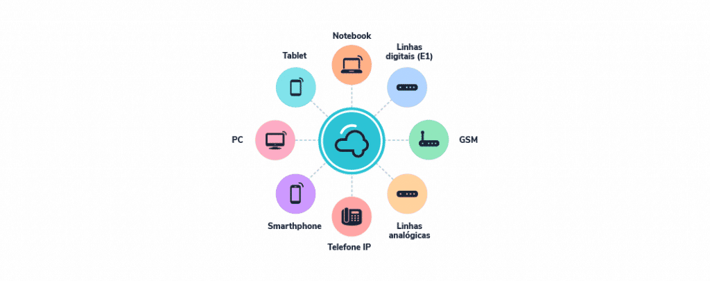 PABX Virtual: o que é e como funciona o sistema de atendimento online?