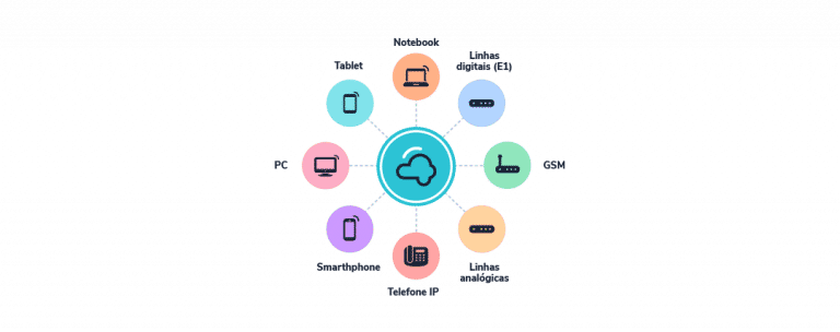 PABX Virtual: o que é e como funciona o sistema de atendimento online?