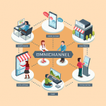 omnichannel varejo digital - Atendimento omnichannel: melhorando a experiência do cliente omnichannel