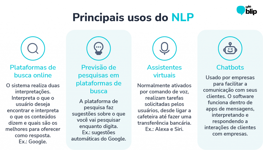 NLP - ilustrado