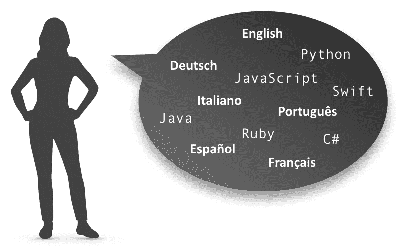 Linguagens de programação mais usadas 