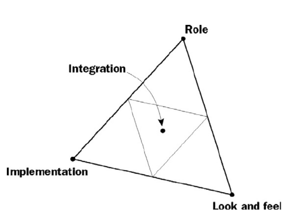 O que é prototipação - imagem