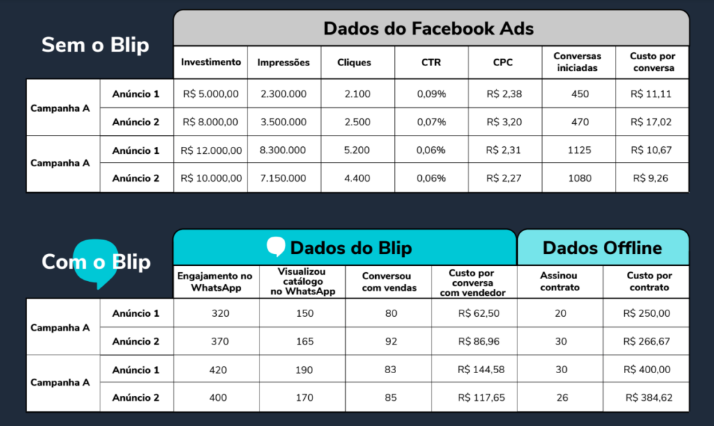 image 3 - Click Tracker: conversas inteligentes no WhatsApp Click tracker,conheca o click tracker