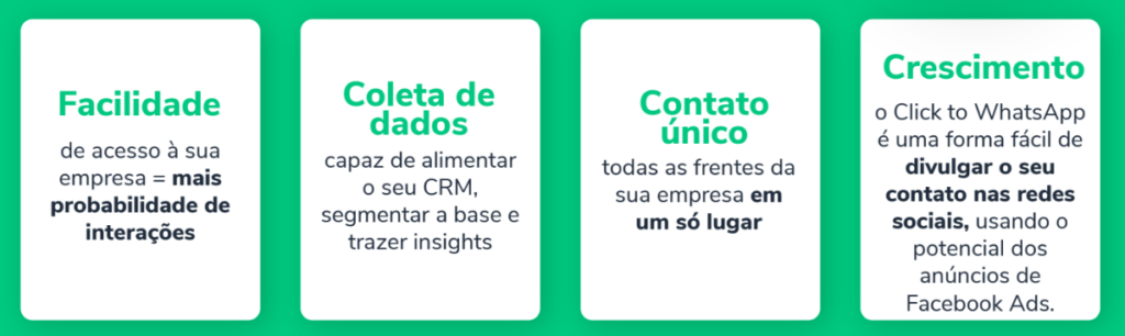 image 5 - Click Tracker: conversas inteligentes no WhatsApp Click tracker,conheca o click tracker