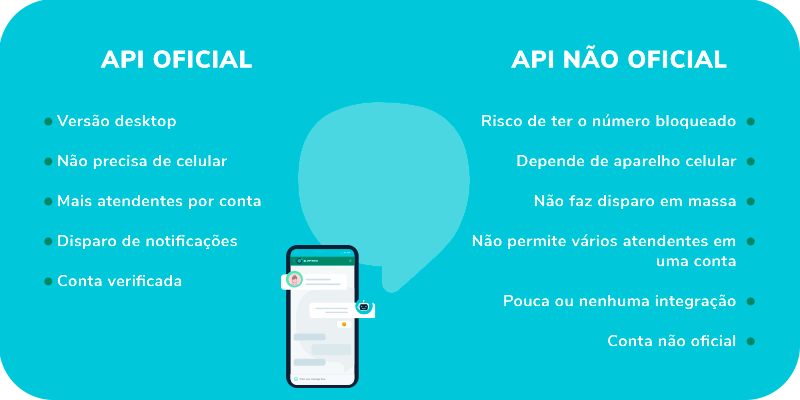 Imagem comparativo de WhatsApp empresarial 