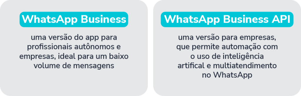 Imagem para comparar WhatsApp Business app e WhatsApp Business API - atendimento via WhatsApp 