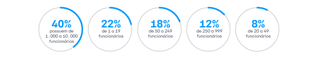 Pesquisa de atendimento ao cliente 02 - Pesquisa de atendimento ao cliente - tendências e resultados Atendimento