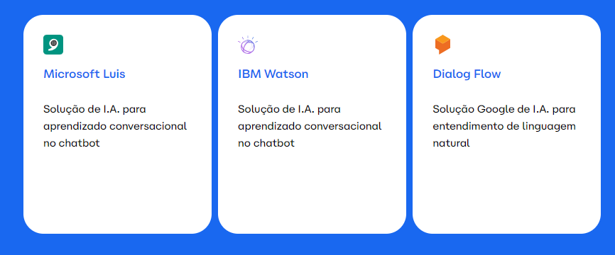 Chatbot com inteligência artificial - hub de integrações Blip