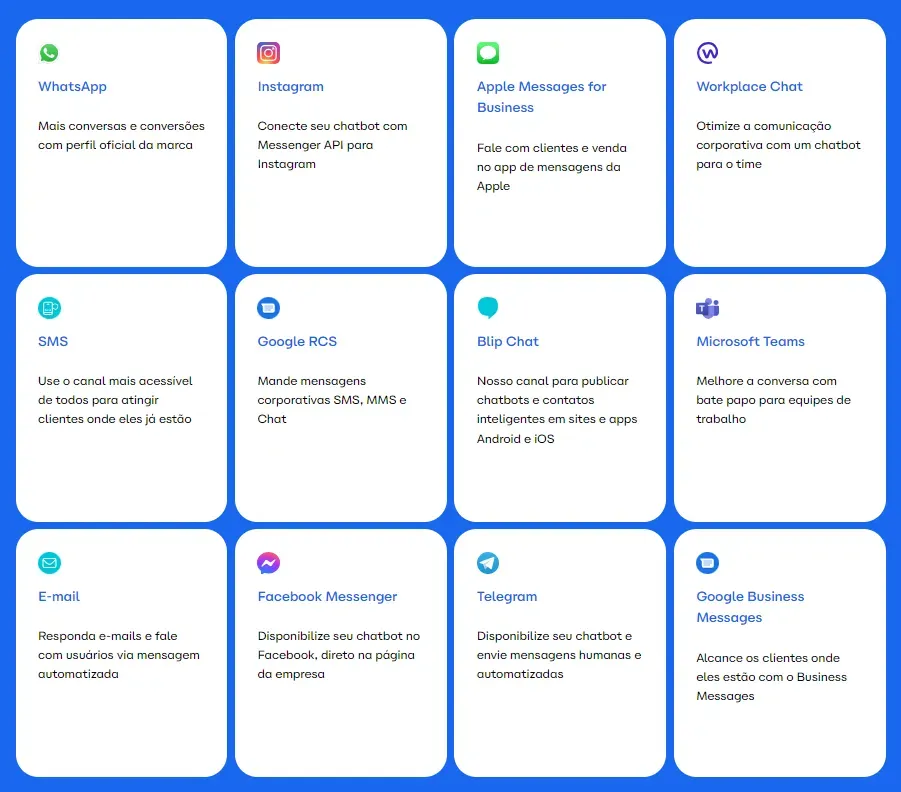 Hub de canais de publicação de chatbots da plataforma Blip