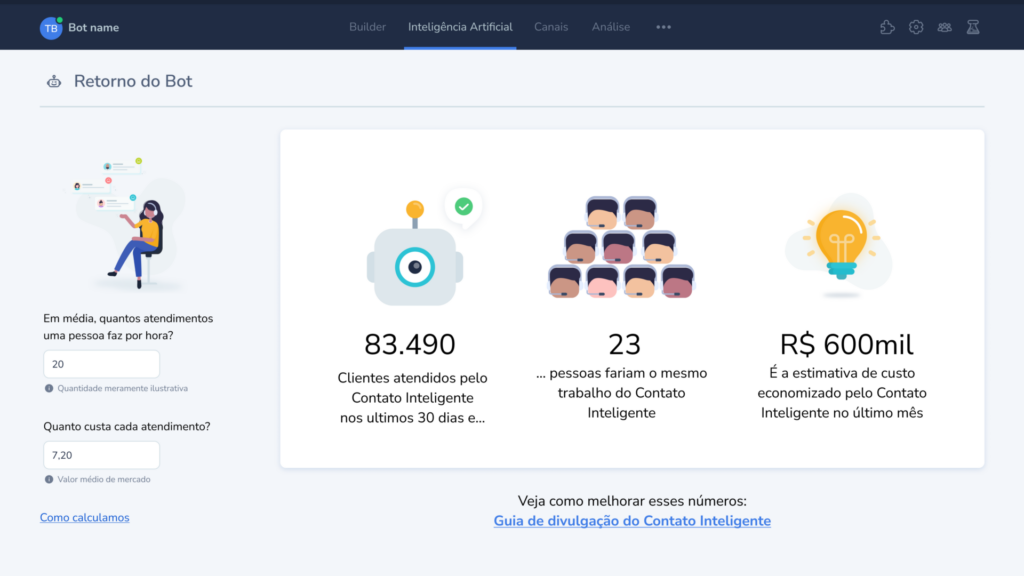 As extensões de Data e Analytics disponíveis em uma das categorias dentro da Blip Store permitem o acompanhamento e análise de dados e performance do seu contato inteligente.