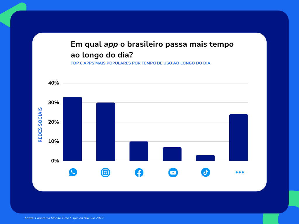 Os canais de publicação de contatos inteligentes permitem mais flexibilidade para que sua empresa esteja presente em diferentes canais de mensagens e adote o que faz mais sentido para sua estratégia e público. 