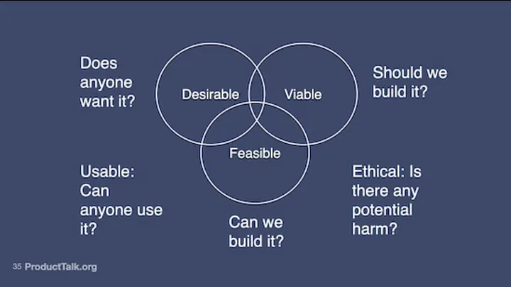 Diagrama de Venn com Riscos de Produto - Design também é produto & negócio Estratégia de Design