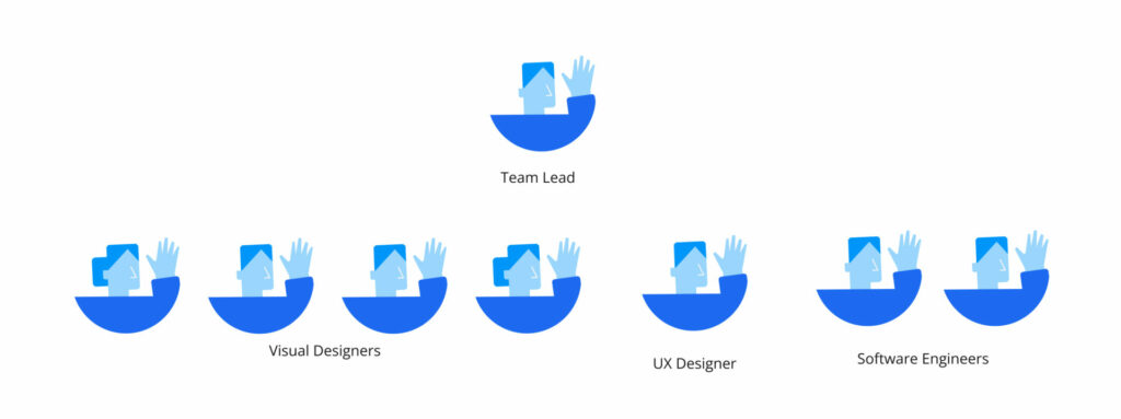 Ilustração de alguns bonecos representando papeis dentro de um time. A figura de Team Lead está no topo. Abaixo dela, estão as figuras de 3 Visual designers, 1 UX Designers e 2 Software Engineers